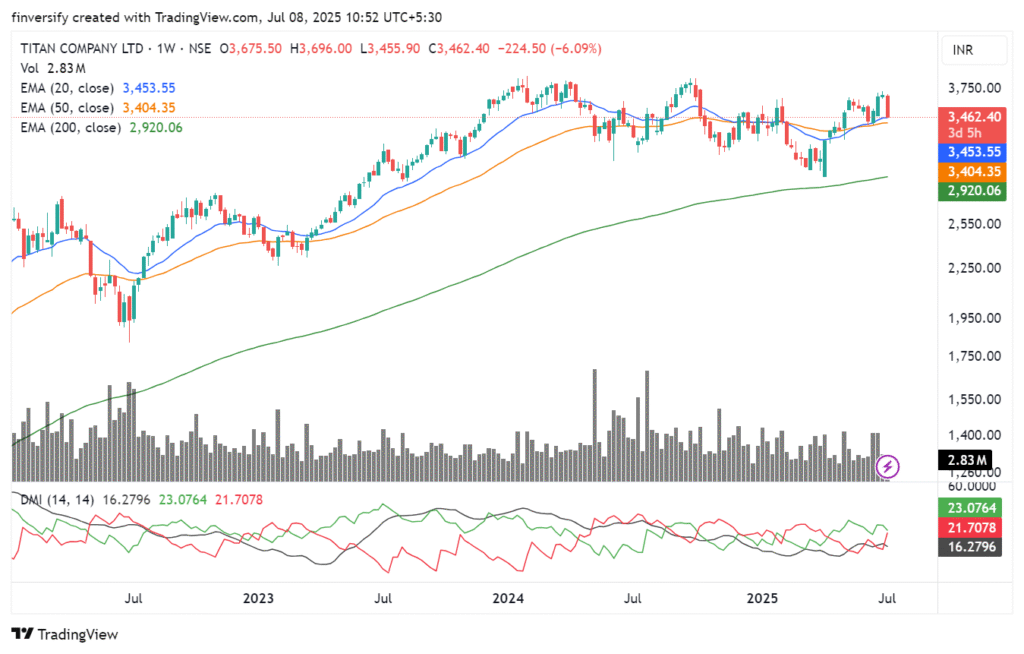 Titan, q1fy26, results