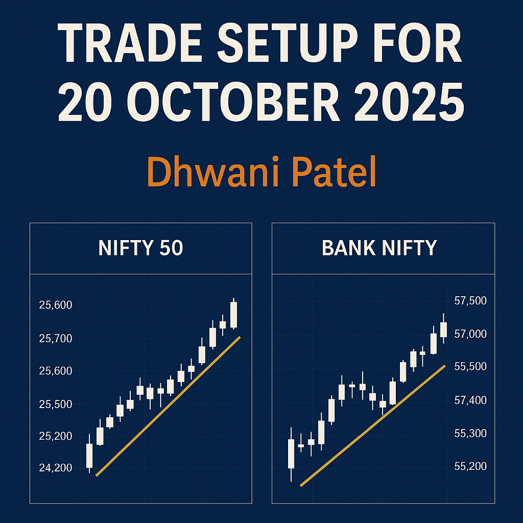trade setup 20 october