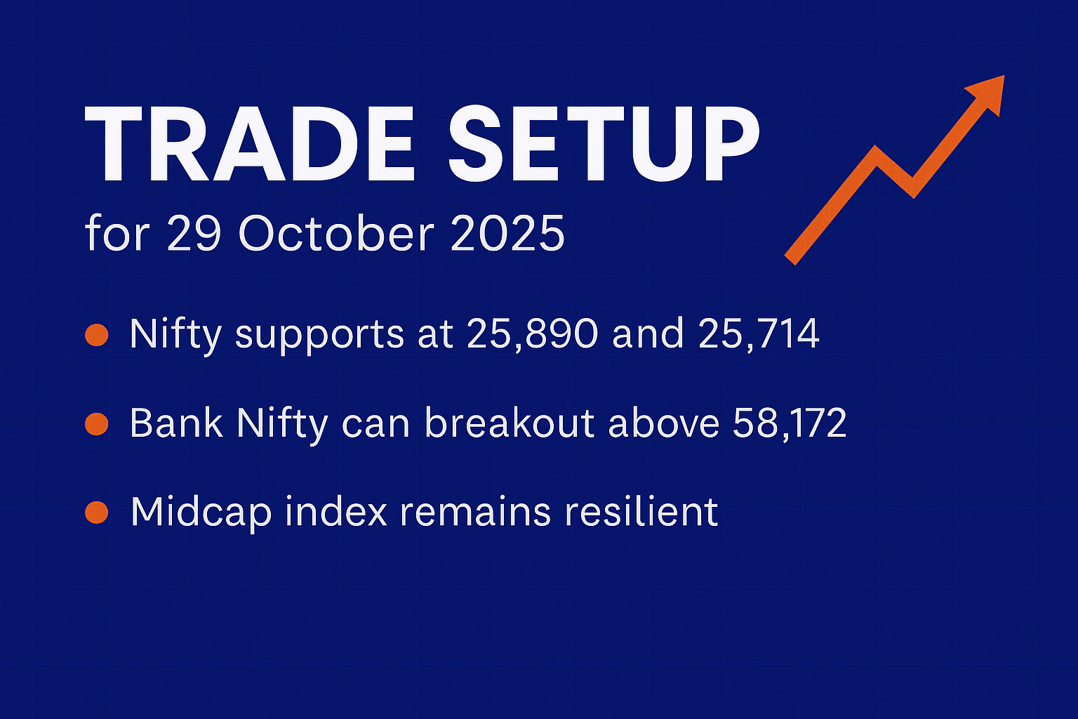 trade setup for 29 october