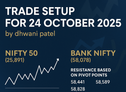 trade setup for 24 october