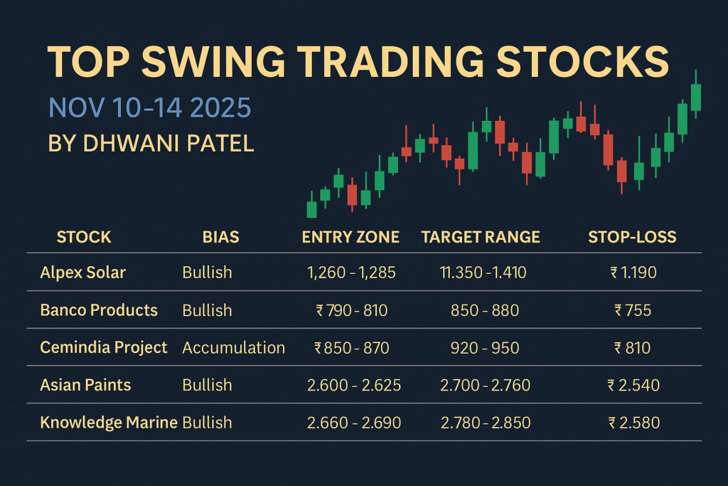 swing trading stocks this week