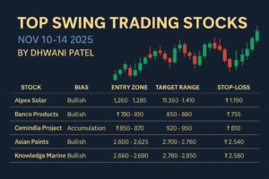 swing trading stocks this week