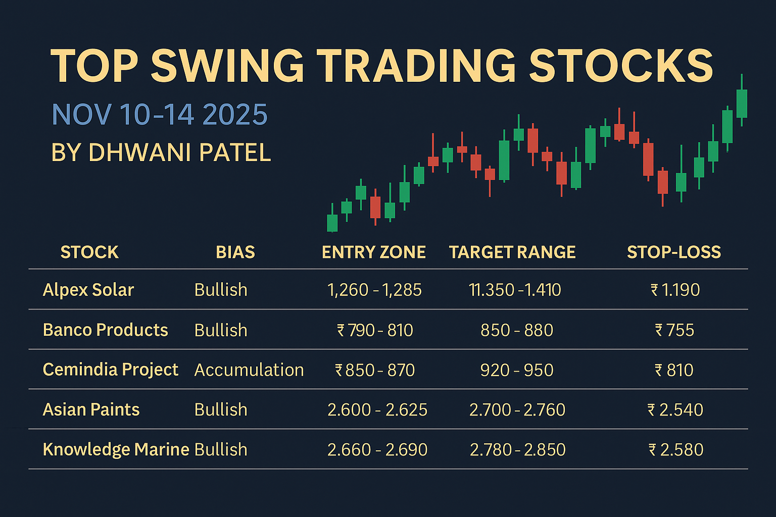 swing trading stocks this week