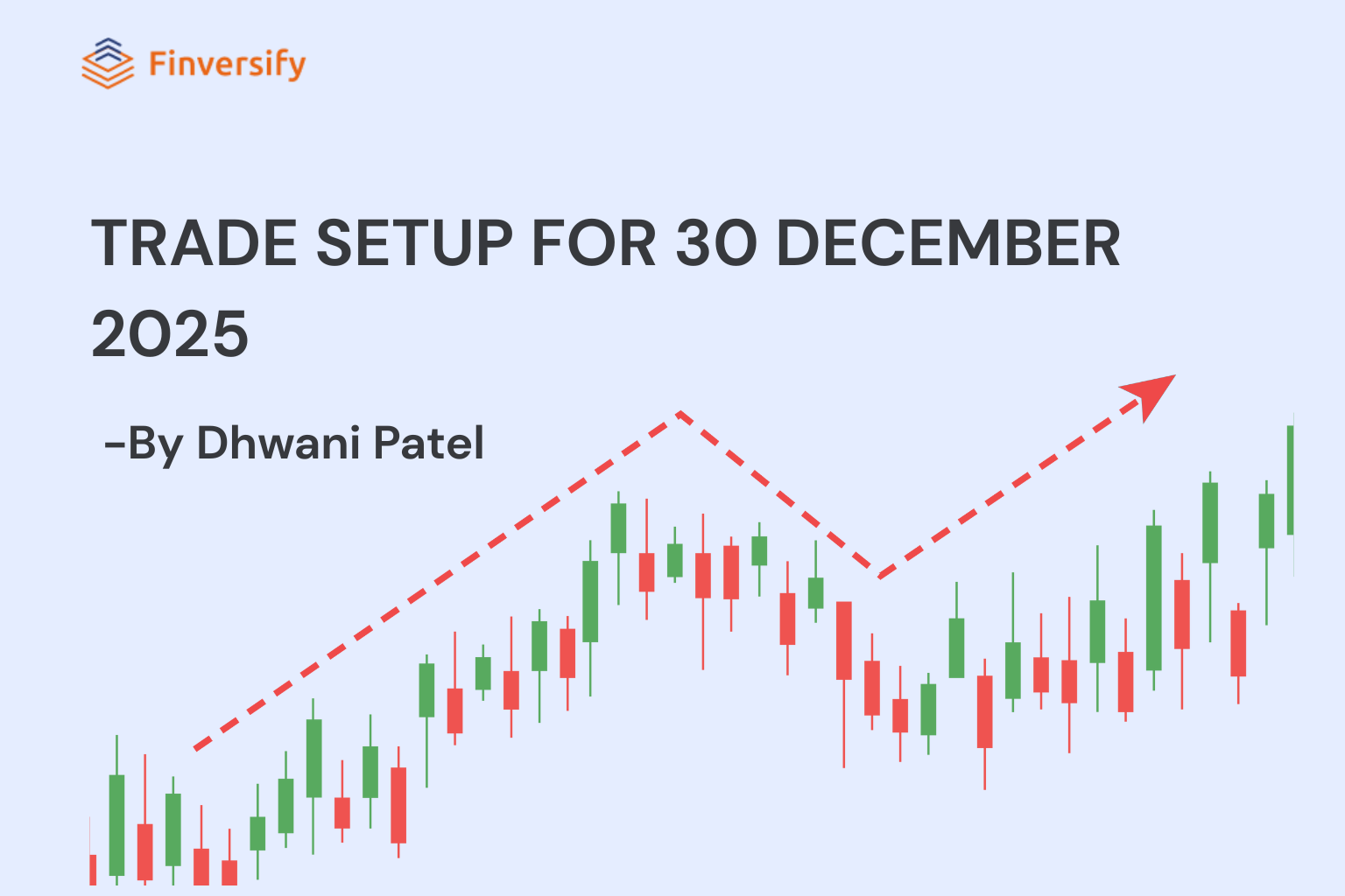 Trade Setup for December 30, 2025 | Key Levels by Dhwani Patel