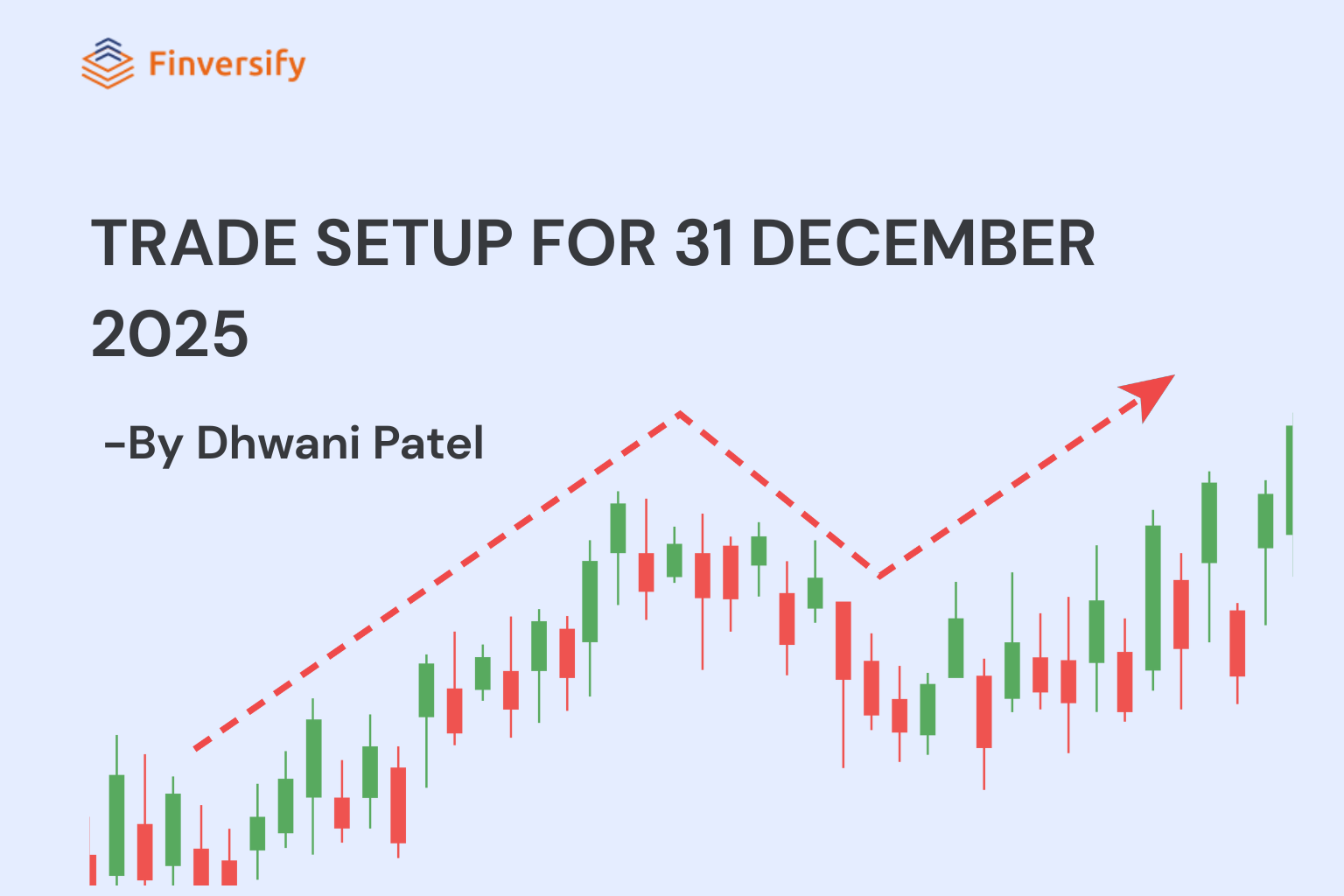 Trade Setup for December 31, 2025 | Key Levels by Dhwani Patel
