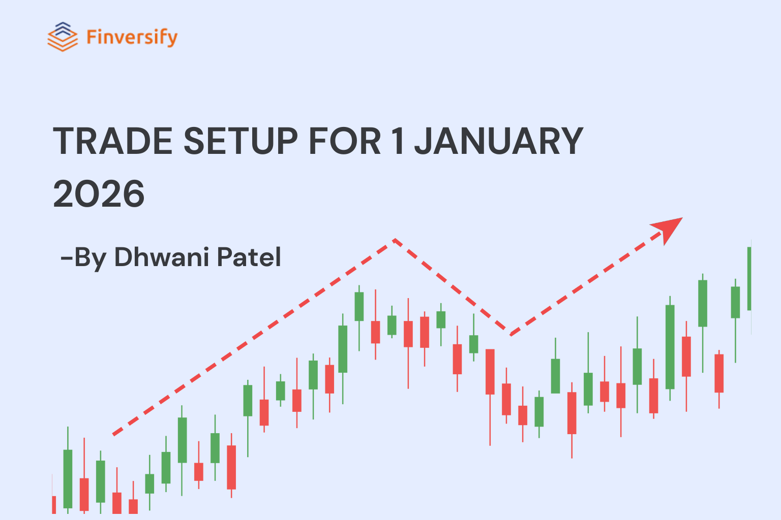 Trade Setup for January 1, 2026 | Key Levels by Dhwani Patel