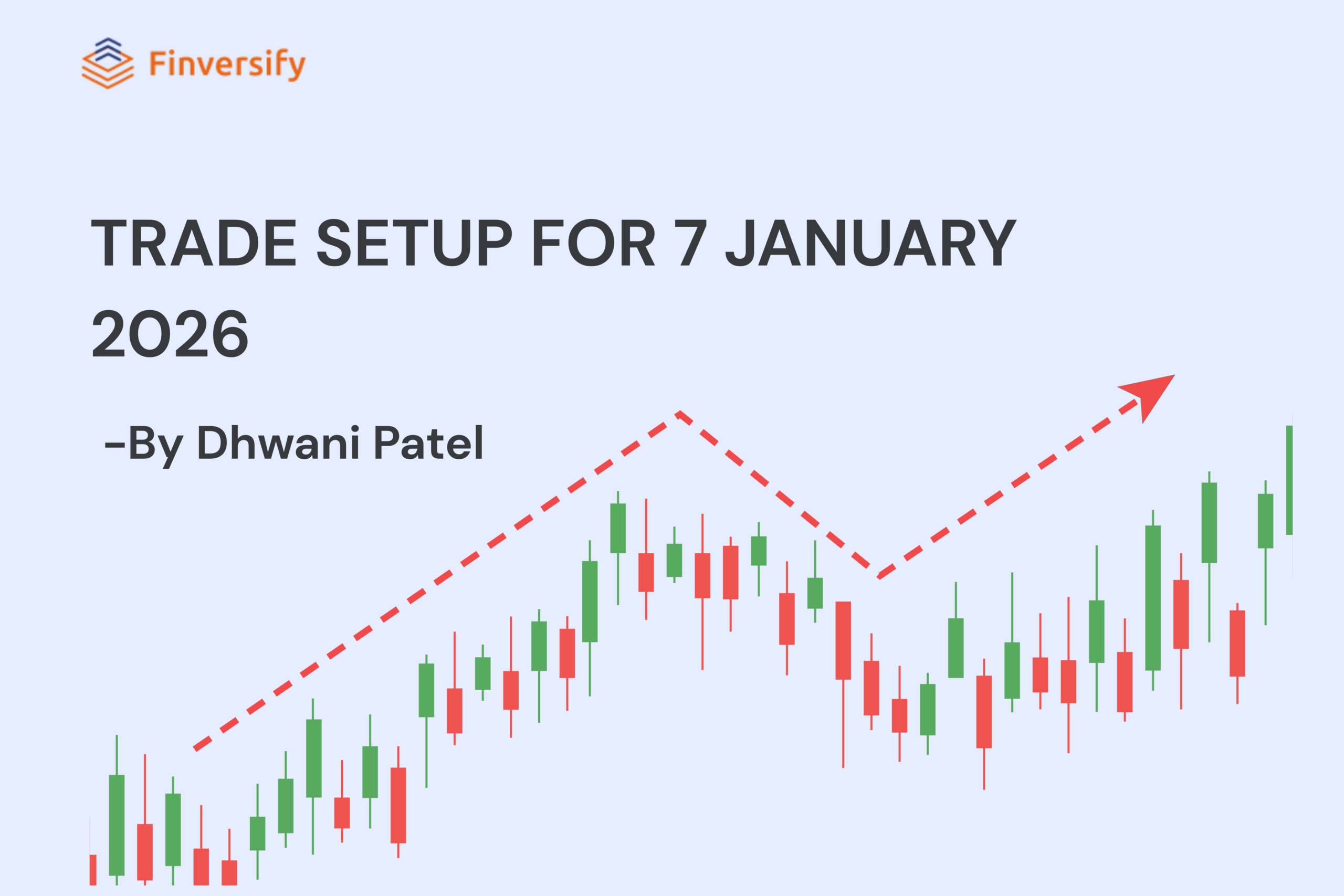 Trade Setup for January 7, 2026 | Nifty & Bank Nifty Levels By Dhwani Patel